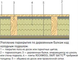 Утепление пола над холодным подвалом